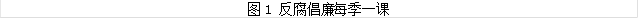 图1 反腐倡廉每季一课